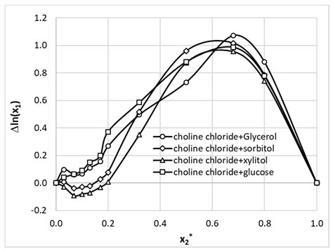 theobrobine power|Experimental and Theoretical Study on Theobromine Solubility .